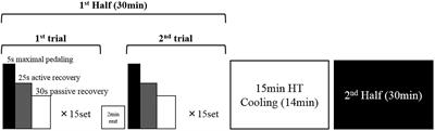 Wearing a Cooling Vest During Half-Time Improves Intermittent Exercise in the Heat